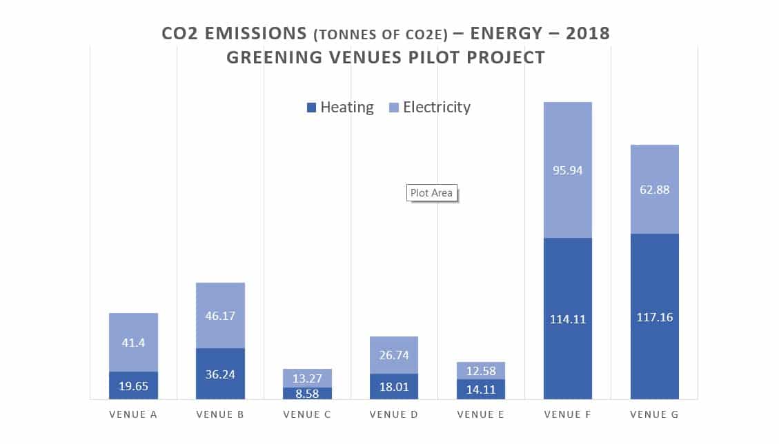 Emissions Seven Venues