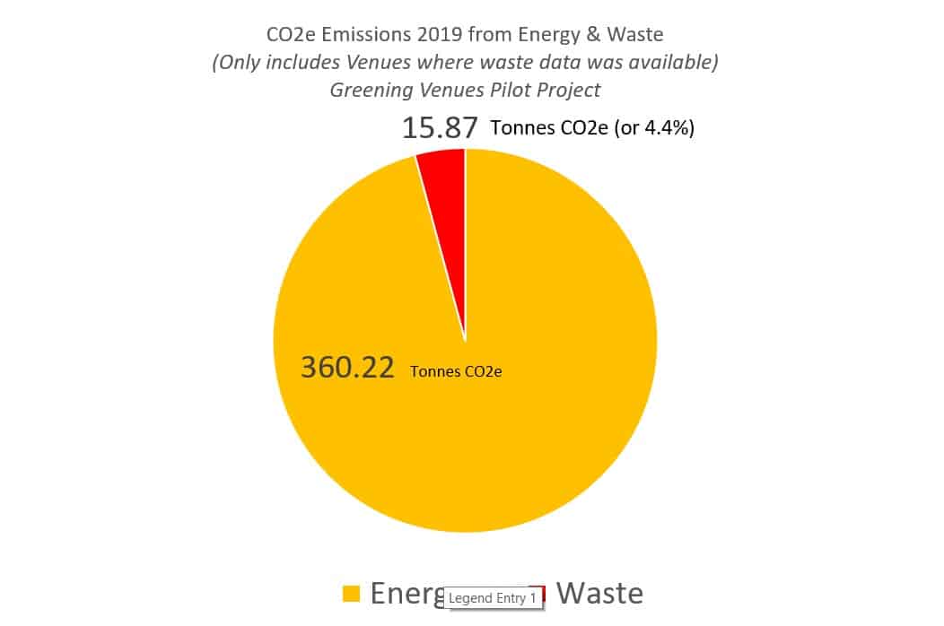 Waste Vs Energy Emissions